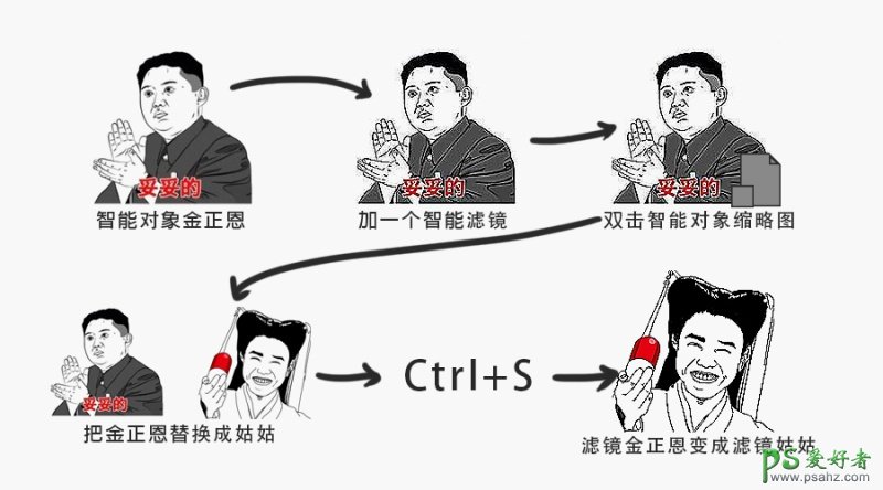 PS实用技巧教程：学习五个超实用的智能对象的强大功能及运用技巧